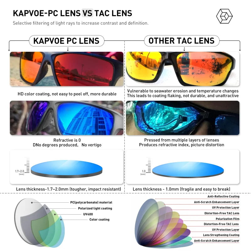 Kapvoe Polarized Sunglasses- Classic Sunglasses Fashion Men`s Cycling Glasses UV400 Outdoor Eyewear, Fishing and Driving Glasses